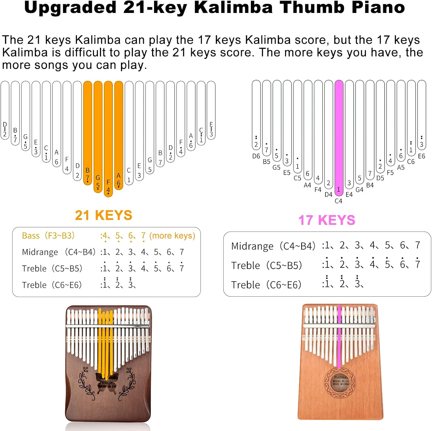 Kalimba 21 Keys Thumb Piano, N - A Musical Instrument With Keys ulasan dan harga