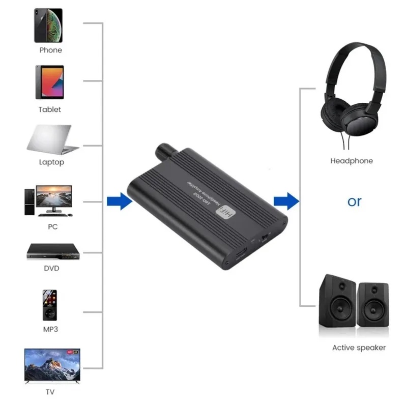 16-300Ω HiFi Headphone Amplifi - Musical Instrument Amplifier ulasan dan harga